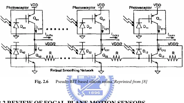 Fig. 2.6 Pseudo-BJT-based  silicon  retina.  Reprinted from [8] 