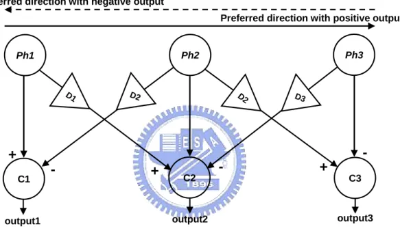 Fig. 2.7  The bi-directional correlation model 