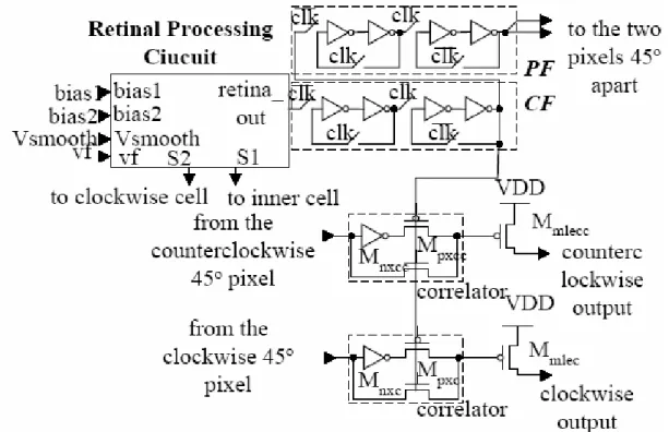 Fig. 2.12  The pixel structure of the rotation sensor. Reprinted from [8] 
