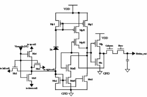 Fig. 2.14  Pixel structure of the proposed retinal focal-plane sensor circuit. Reprinted from [14] 