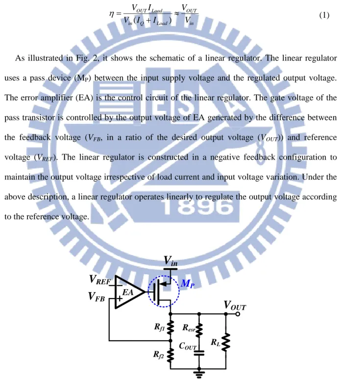 Fig. 2. The schematic of a low drop-out regulator. 