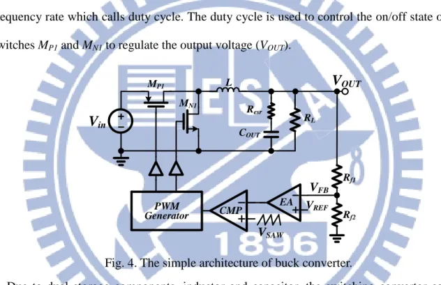 Fig. 4. The simple architecture of buck converter. 