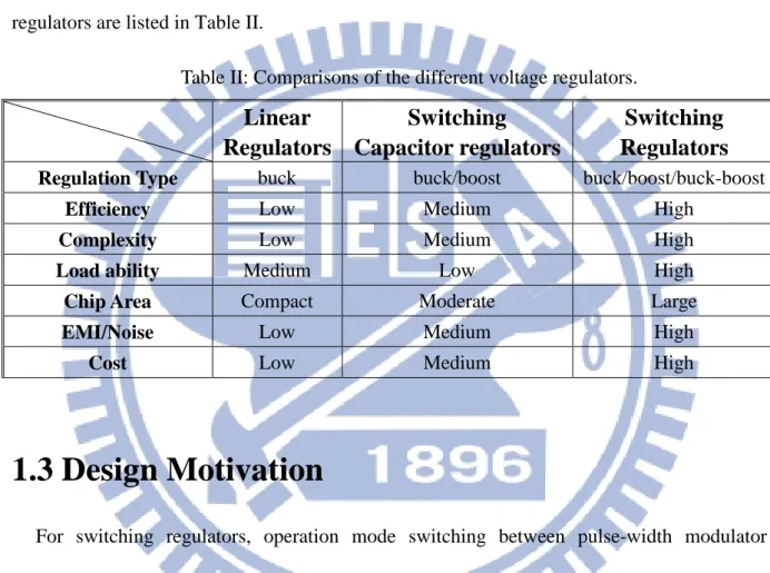 Table II: Comparisons of the different voltage regulators. 