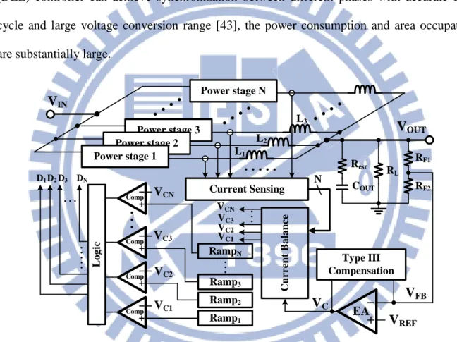 Fig. 5. Conventional structure of the N-phase voltage-mode DC-DC buck converter.  Conventional N-phase architecture as shown in Fig