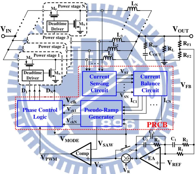 Fig. 6. Structure of the N-phase DC-DC buck converter with proposed PRCB technique.  The phase control logic can realize the duty cycles, D 1 -D N , for the N-phase power stages  according to the multiphase clocks, V ck1 -V ckN , and the signal V PWM 