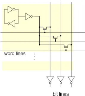 Figure 2-12 A register cell in full custom design 