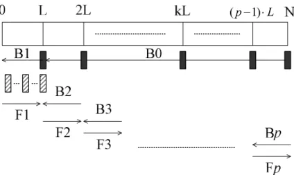 Figure 3.7: Operations on a frame of size N for preprocessing over whole block  (The  rectangles  with  gray  lines  are  the  memories  required  during  the  processing  of  making decision and the black rectangles represent the memories for initializati