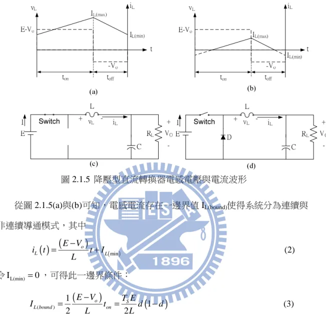 圖 2.1.5  降壓型直流轉換器電感電壓與電流波形  從圖 2.1.5(a)與(b)可知，電感電流存在一邊界值 I L(bound) 使得系統分為連續與 非連續導通模式，其中 ( ) ( ) ( min )oLLitE VtI L=− +  (2)  令 I L(min) = 0 ，可得此一邊界條件： ( ) ( )()11 2 2=−o=S −L boundonE VT EItd dLL     (3)  其中 T 為開關時間且 S T S = t on + t off 。由 (3) 式可得電感電流的邊
