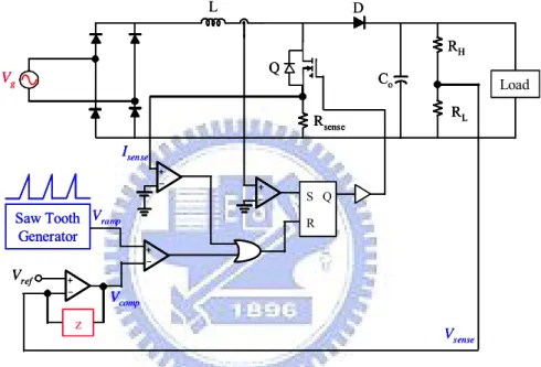 Fig. 2.4.    The circuit architecture of the CRM PFC without multiplier.  V  On Off tV compVrampSwitchV OnOfftVcompVrampSwitch