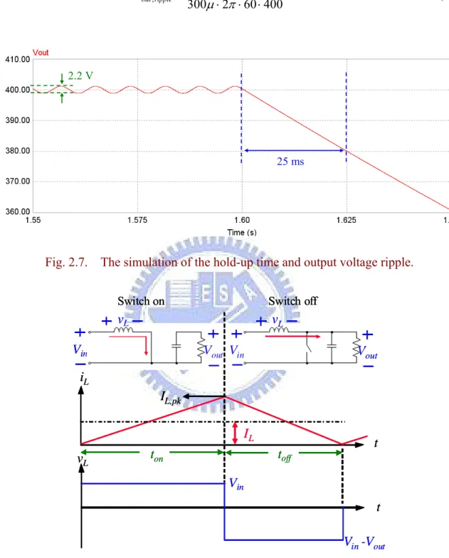 Fig. 2.7.    The simulation of the hold-up time and output voltage ripple. 