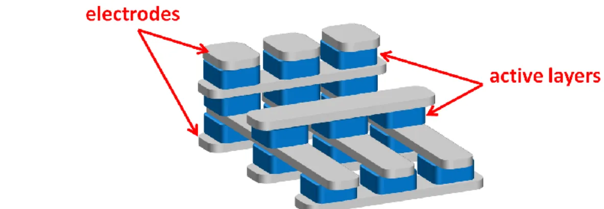 Fig. 1.1  The illustration of the three dimension (3D) stacking of ORM. 