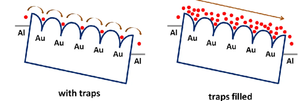 Fig. 1.4  The illustration of nanoparticle/nanocluster charging. [66] 