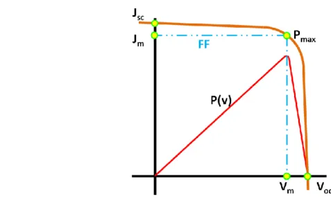 Fig. 1.8  The equivalent circuit of solar cells. 