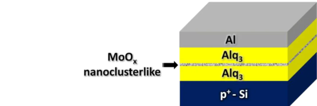 Fig. 2.4  The structure of OBDs with nanostructured MoO x  layers. 