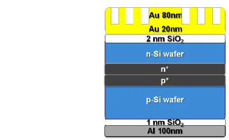 Fig. 2.7  The structure of the stacking MIS solar cell. 