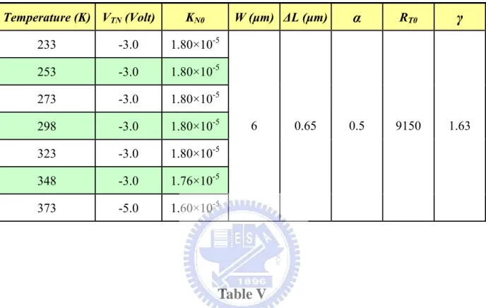 Table IV 