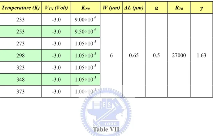 Table VI 