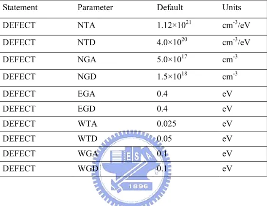 Table A. User-Specifiable Parameters for Equations A-2 to A-5   