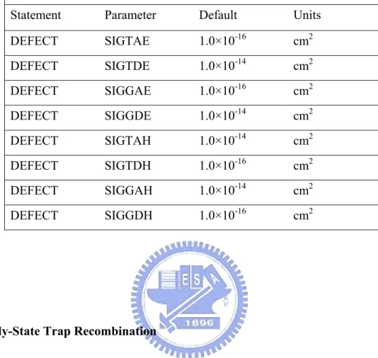 Table B-1. User-Specifiable Parameters for Equations B-7 to B-10    Statement   Parameter  Default  Units  