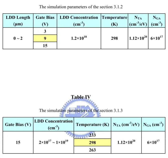 Table III
