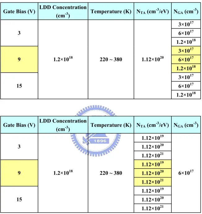 Table VI 