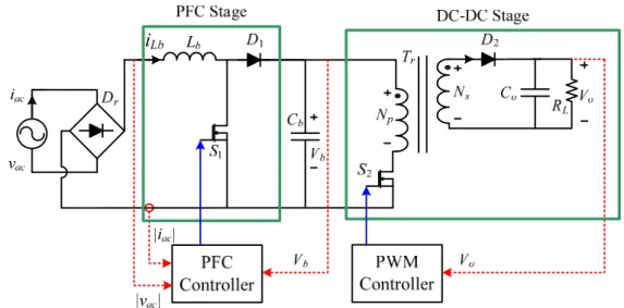 Fig. 1.2    Example circuit of the two-stage AC-DC converter.
