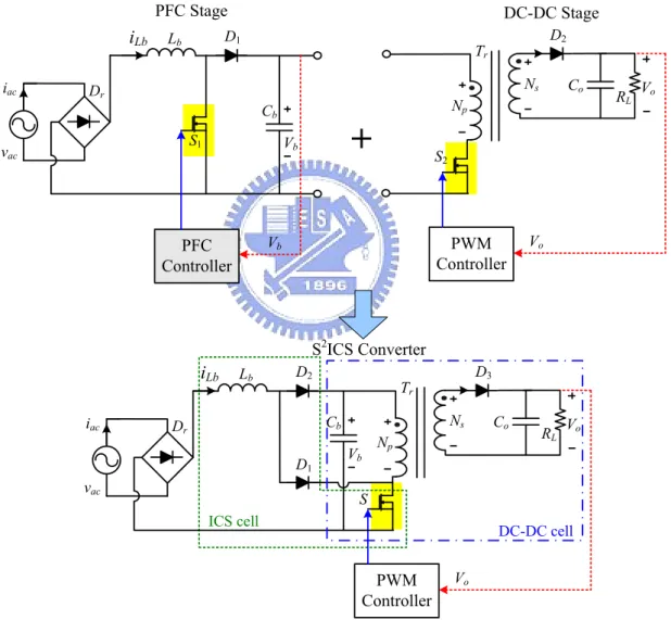 Fig. 1.3    Combining a DCM boost PFC front-end and a PWM DC-DC converter to obtain a  S 2 ICS AC-DC converter