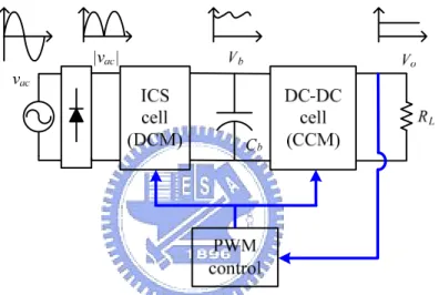 Fig. 1.4    Functional block diagram of a typical single-stage AC-DC converter. 