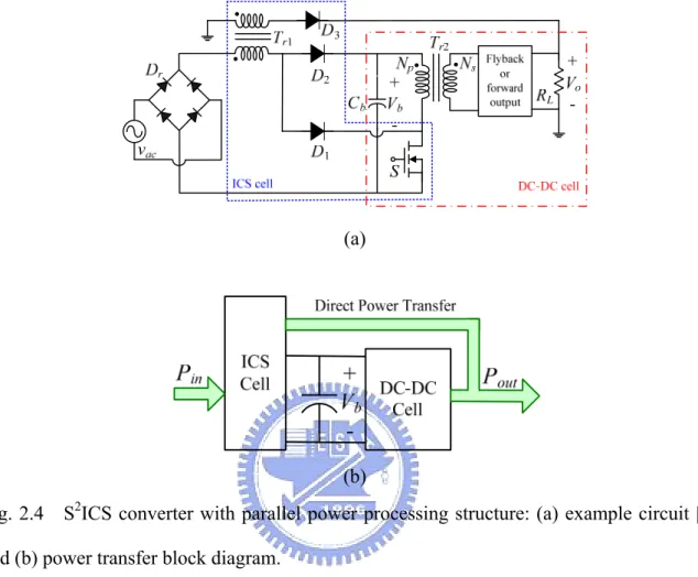 Fig. 2.4  S 2 ICS converter with parallel power processing structure: (a) example circuit [25]  and (b) power transfer block diagram