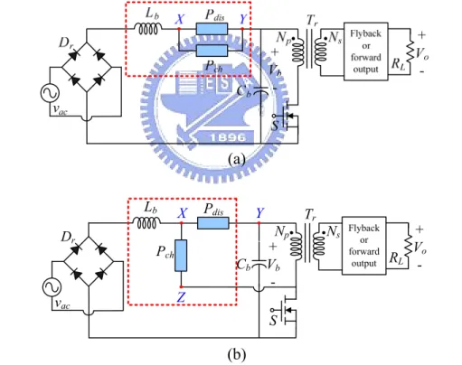 Fig. 2.5  Single-stage AC-DC converters with ICS cell of (a) two-terminal and (b)  three-terminal