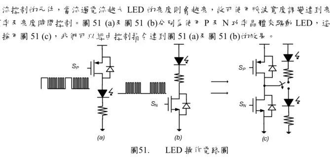 圖 53 所示為本系統中 CDR 電路之方塊圖，CDR 架構主要包含 code  acquisition  loop 及 code  tracking  loop  這 2 個部分。系統中使用 punctual  phase  (php)的時脈訊號來對輸入資料取樣，其中 punctual phase 是 1 組 3 個相位的時脈產生器。取樣資料則是將累加器和 Barker 碼做 XOR 所得到 的結果和轉出每個 bit 的時間，而所有的計算都是 unsigned 運算累加器只是計算次數的一個過程， 圖 53