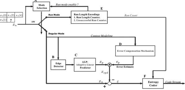 Figure 2.1: Proposed RALP coding system.