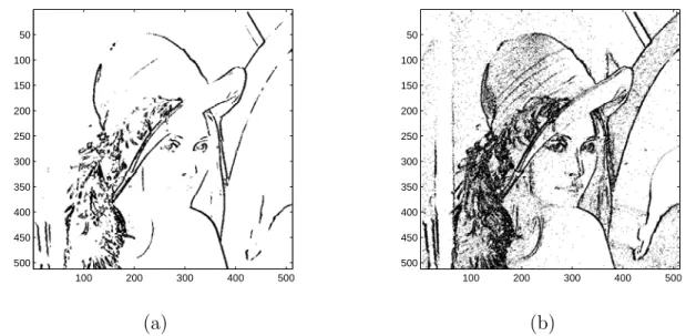 Figure 4.7: 4-point edge detector for image “Lennagrey”. (a) Pixels detected as around an edge