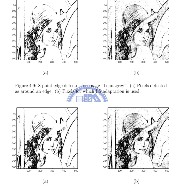 Figure 4.10: 100-point edge detector for image “Lennagrey”. (a) Pixels de-