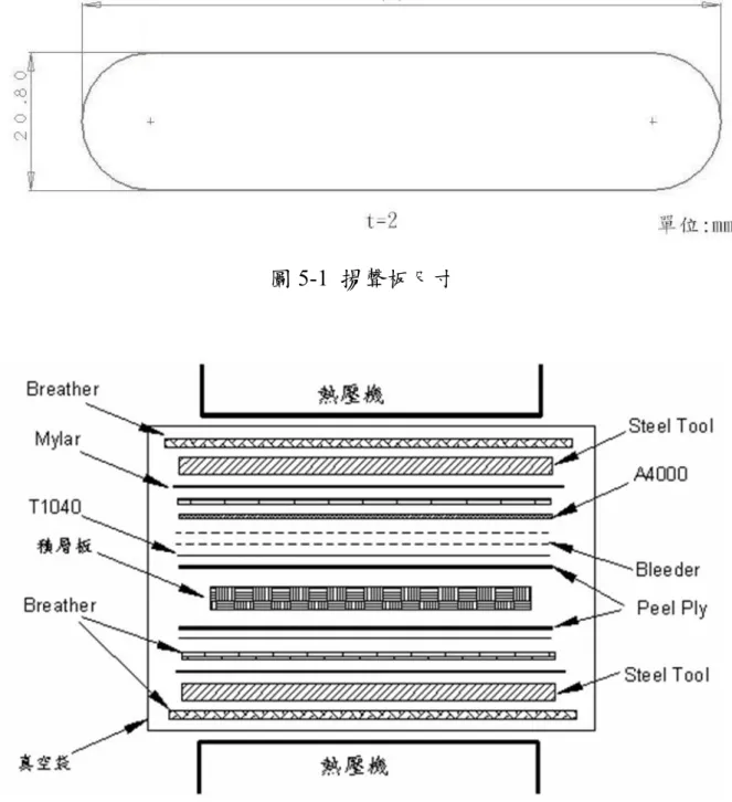 圖 5-1  揚聲板尺寸