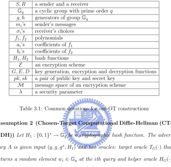 Table 3.1: Common notations for our OT constructions