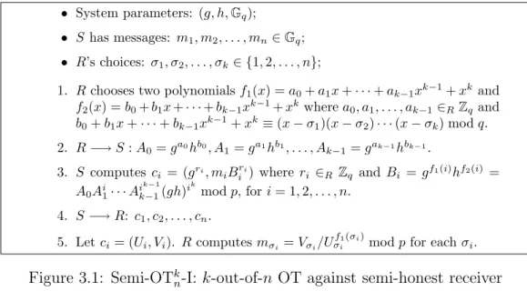 Figure 3.1: Semi-OT k n -I: k-out-of-n OT against semi-honest receiver