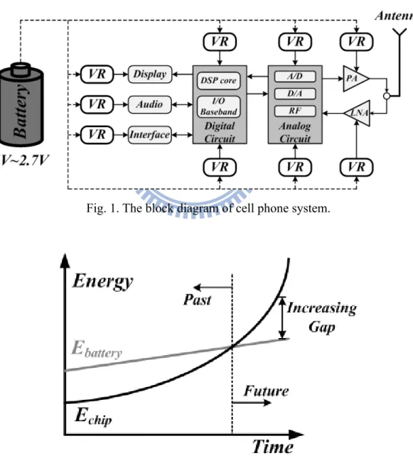 Fig. 1. The block diagram of cell phone system. 