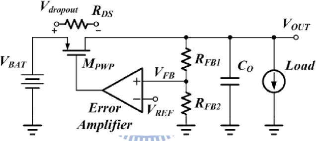Fig. 3. The basic structure of linear regulator. 
