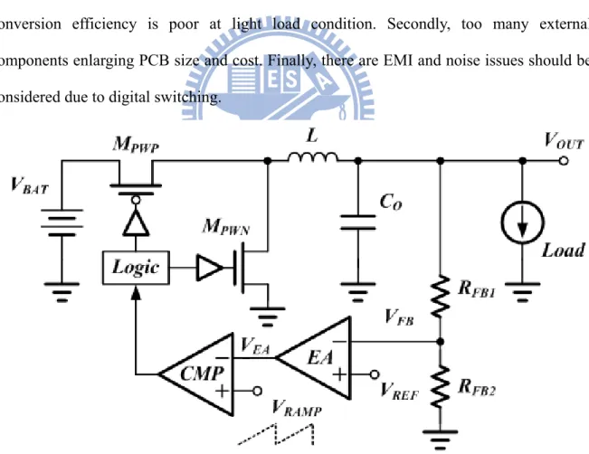 Fig. 5. The structure of buck type voltage mode control switching converter. 