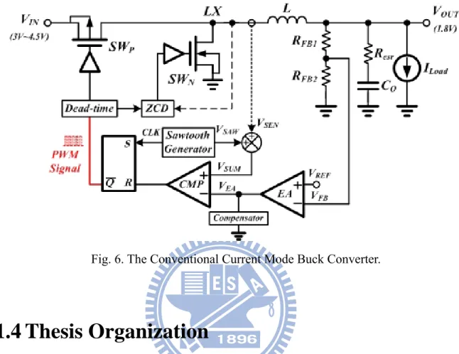 Fig. 6. The Conventional Current Mode Buck Converter. 