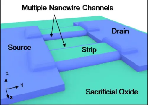Fig. 2-1(c) The tilted view step of the nanowire-channel formation. 