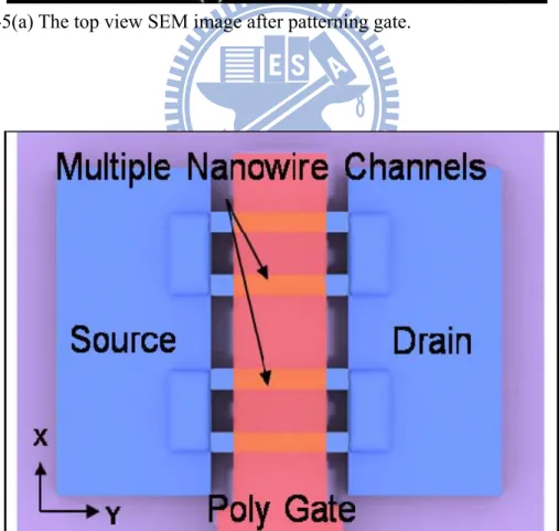 Fig. 2-5(b) The corresponding process step after patterning gate in top view.   