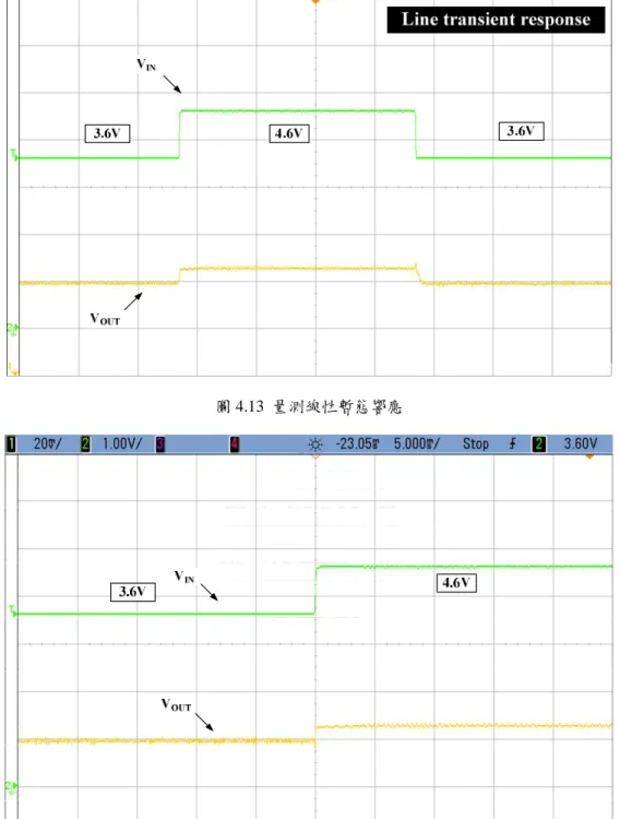 圖 4.14  量測線性暫態響應之輸入電壓上升 