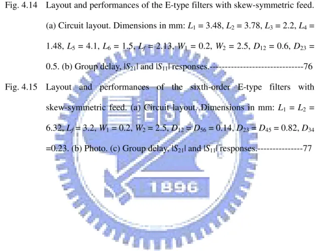 Fig. 4.12  X 21  responses for the test circuit and the E-type circuit. (a) Test circuit