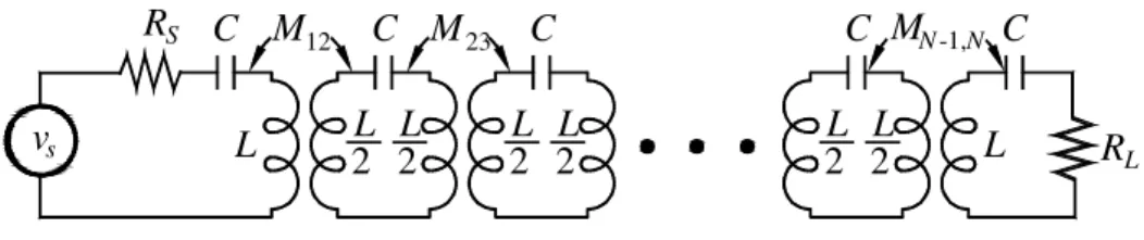 Fig. 1.1. The equivalent circuit of a direct-coupled waveguide filter with an all-pole  response