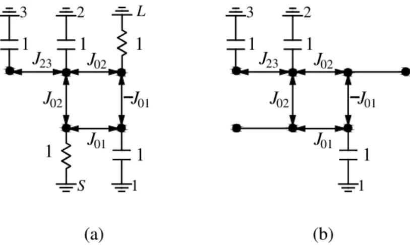Fig. 2.4. The extended-double. (a) The schematic. (b) The generic block to produce  a pair of zeros