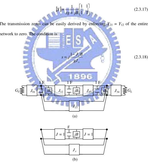 Fig. 2.5. The conventional trisection. (a) The J-inverter circuit. (b) The generic  structure to produce a single transmission zero
