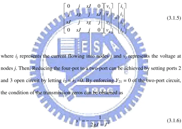 Fig.  3.1(b)  shows  an  alternative  structure  for  creating  a  pair  of  zeros  on  both  sides  of  the  passband