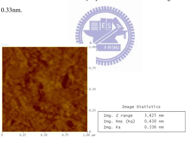 Fig. 3.4 (b) The atomic-force microscopy (AFM) image of the poly-Si surface of  the  TFTs  with  1700Å-thick  HfO 2   layer